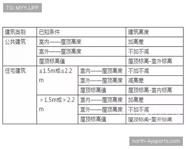篮球计时规则详解：掌握比赛时间计算与暂停机制
