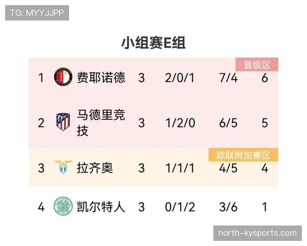 E组积分榜最终排名预测 E组积分榜最终排名预测